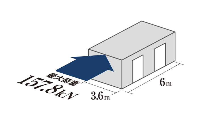 3.6m×6m大のスウェーデンハウスは、157.8kNまで耐える耐風圧性能を持つことが確認されました。