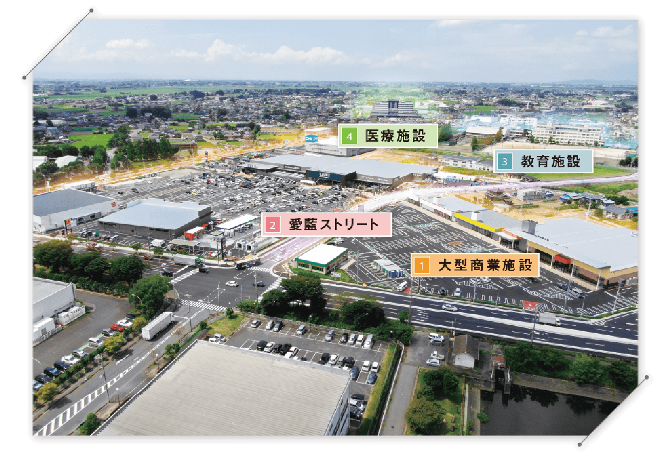 羽生岩瀬地区周辺の航空写真。大型商業施設と周辺の教育・医療施設