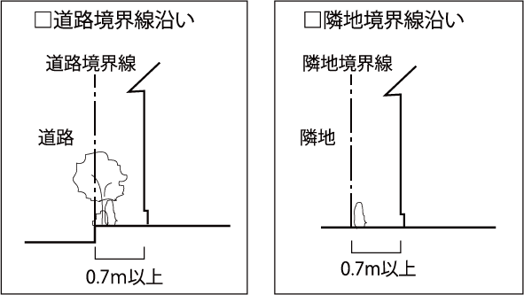日照と通風を考慮した壁面後退の図