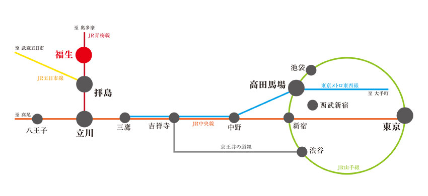 路線図