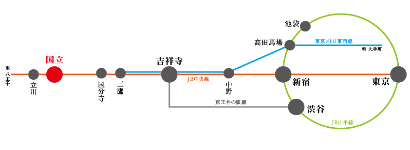 路線図