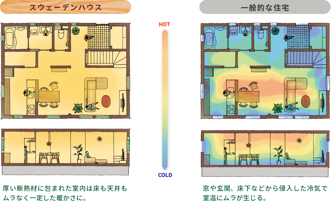 温度のバリアフリー実証