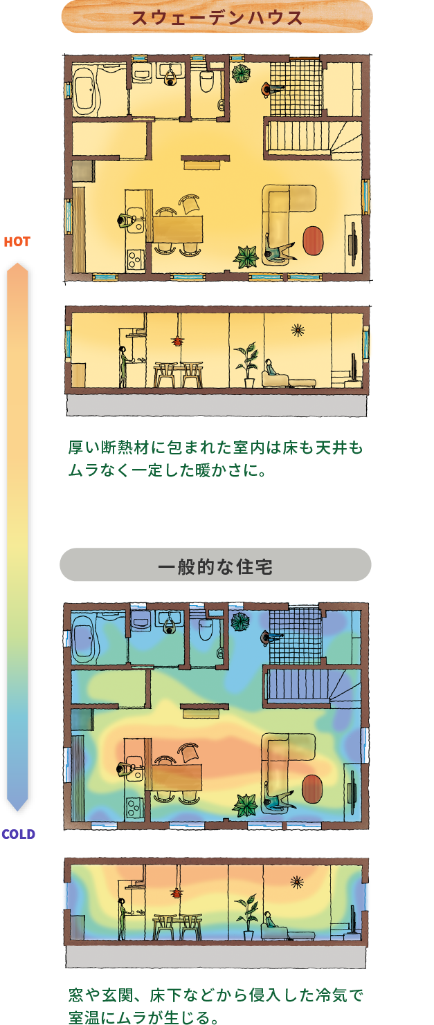温度のバリアフリー実証