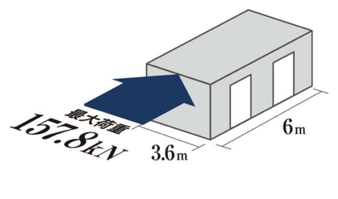 耐風圧と水密性能の説明図
