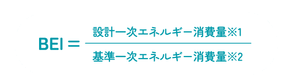 BEI＝設計一時エネルギー消費量（※1）／基準一時エネルギー消費量（※2）