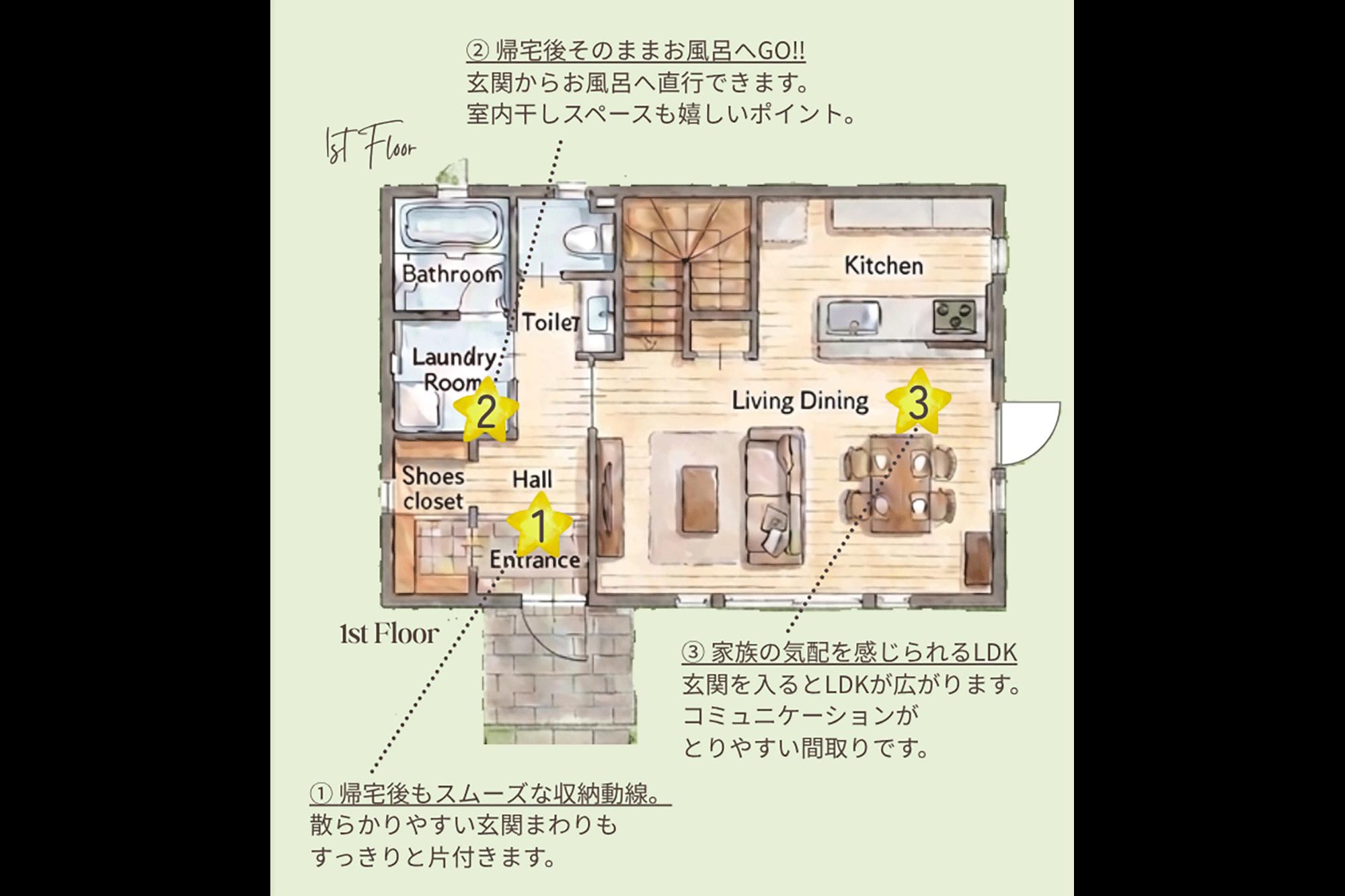 茨城県つくば市研究学園ForGoodつくば西 まちなかモデルハウス